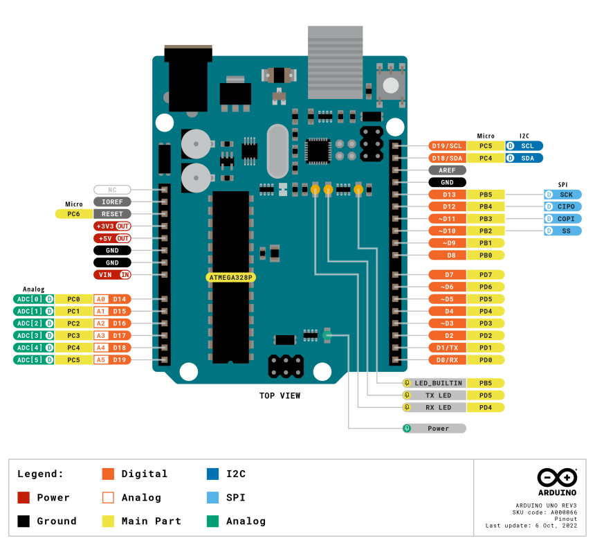 Arduino UNO R3 (original) - EC Robotics