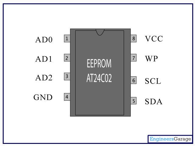 thumbnail image 2 of 100pcs AT24C02N AT24C02 24C02 EEPROM IC - SOP-8 Package - Brand New 2 of 4