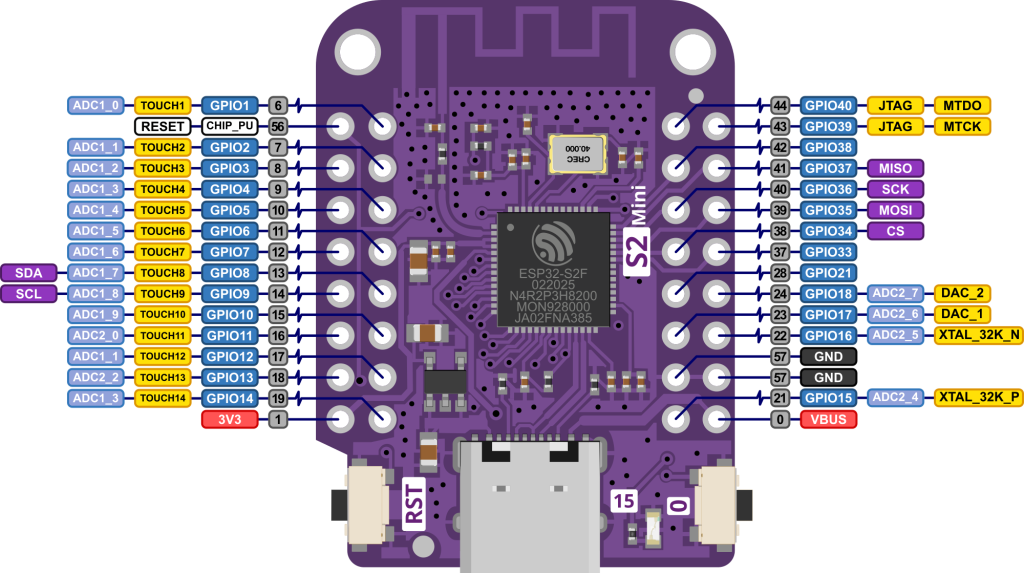 ESP32 WEMOS S2 MINI - EC Robotics